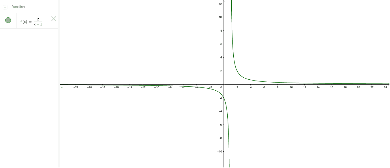 F X 2 X 1 Geogebra F X 2 X 1 Geogebra