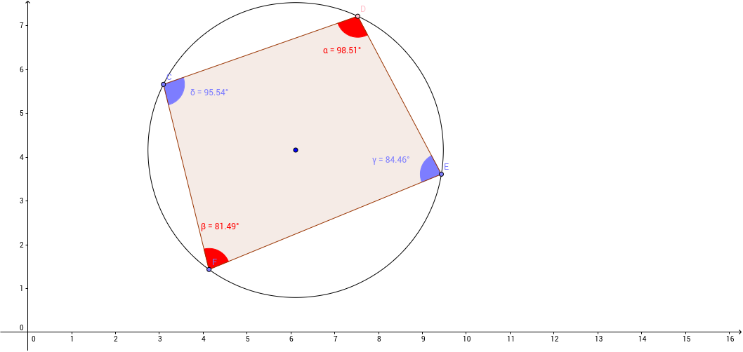 Concyclic Quadrilateral GeoGebra