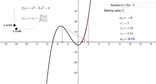 The Newton-Raphson Method – GeoGebra