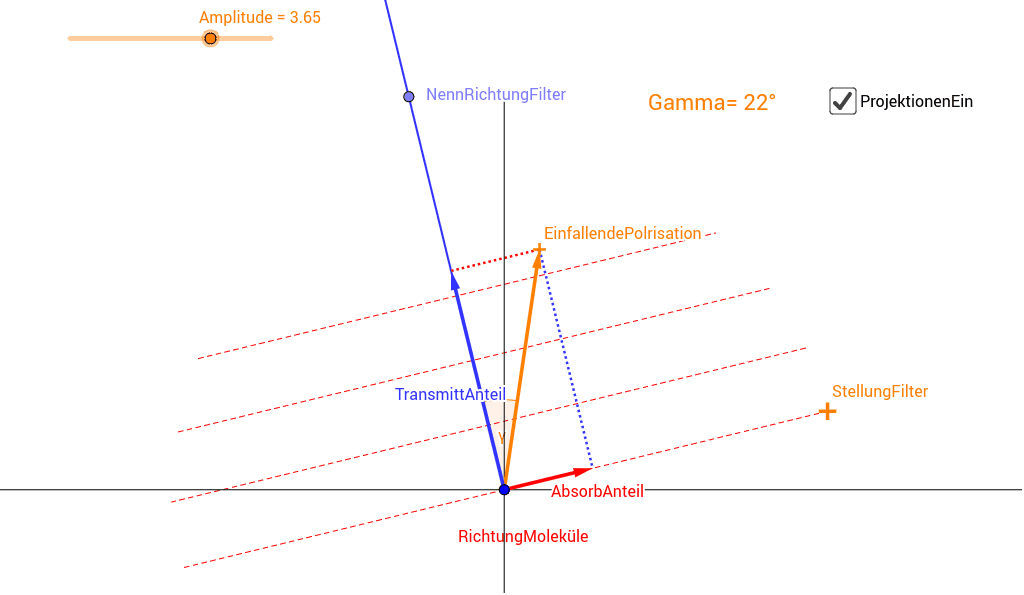 Polarisation GeoGebra