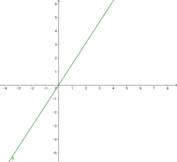 FUNZIONE LINEARE E FUNZIONE ESPONENZIALE