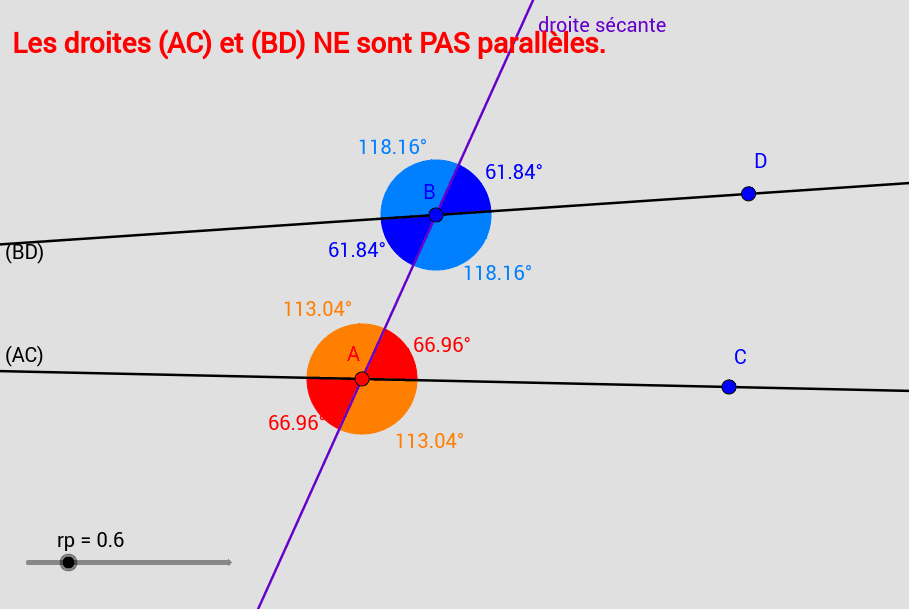 Trois droites. GeoGebra