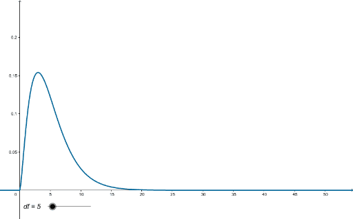 Statistical Applets - GeoGebra