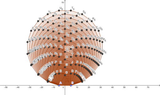Matthew Graph – GeoGebra