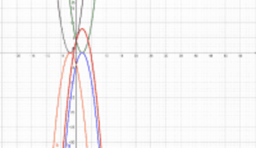 Activity 3 – GeoGebra