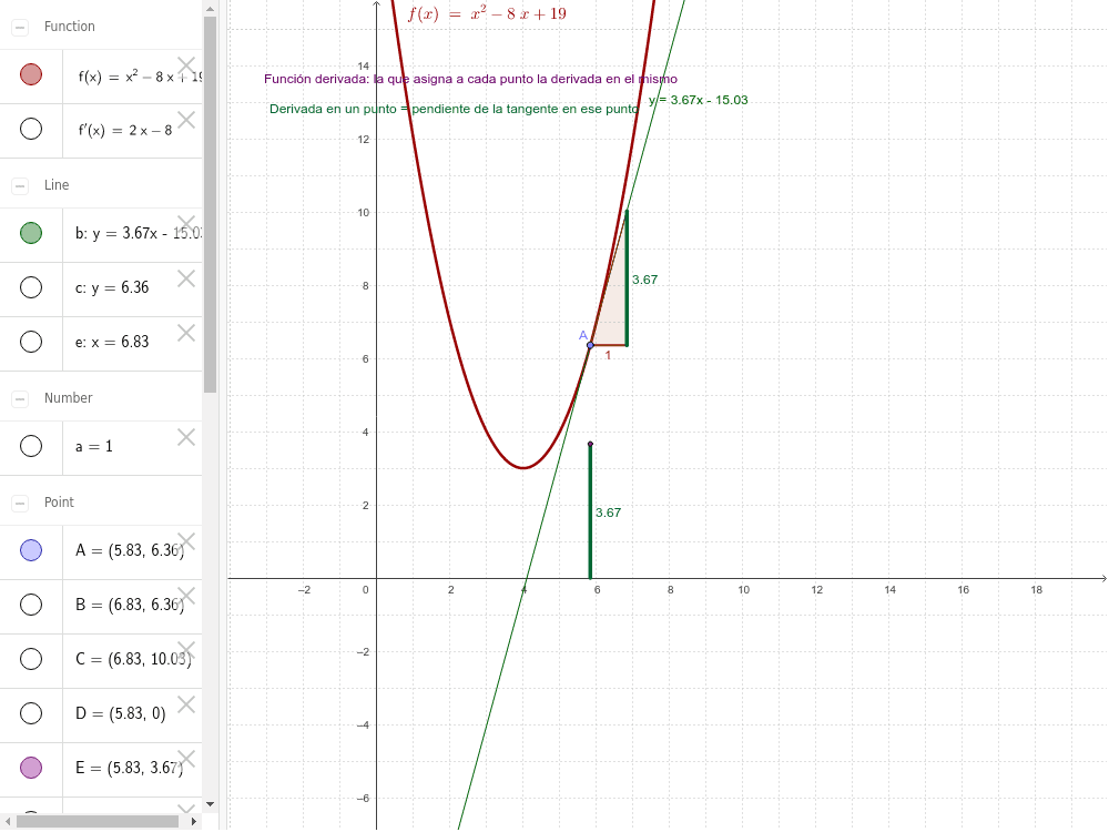 Función derivada de la función polinómica de segundo grado