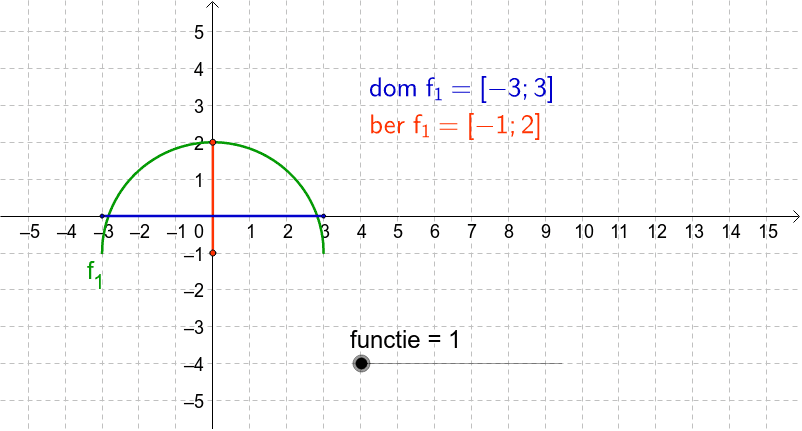 Hoe Bepaal Je Het Domein En Bereik Van Een Functie Yo - vrogue.co