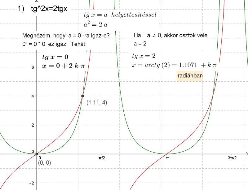 Trigonometrikus egyenlet - grafikusan is