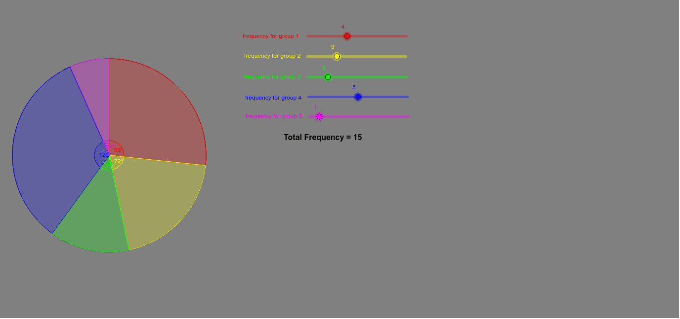 Interactive Pie Chart