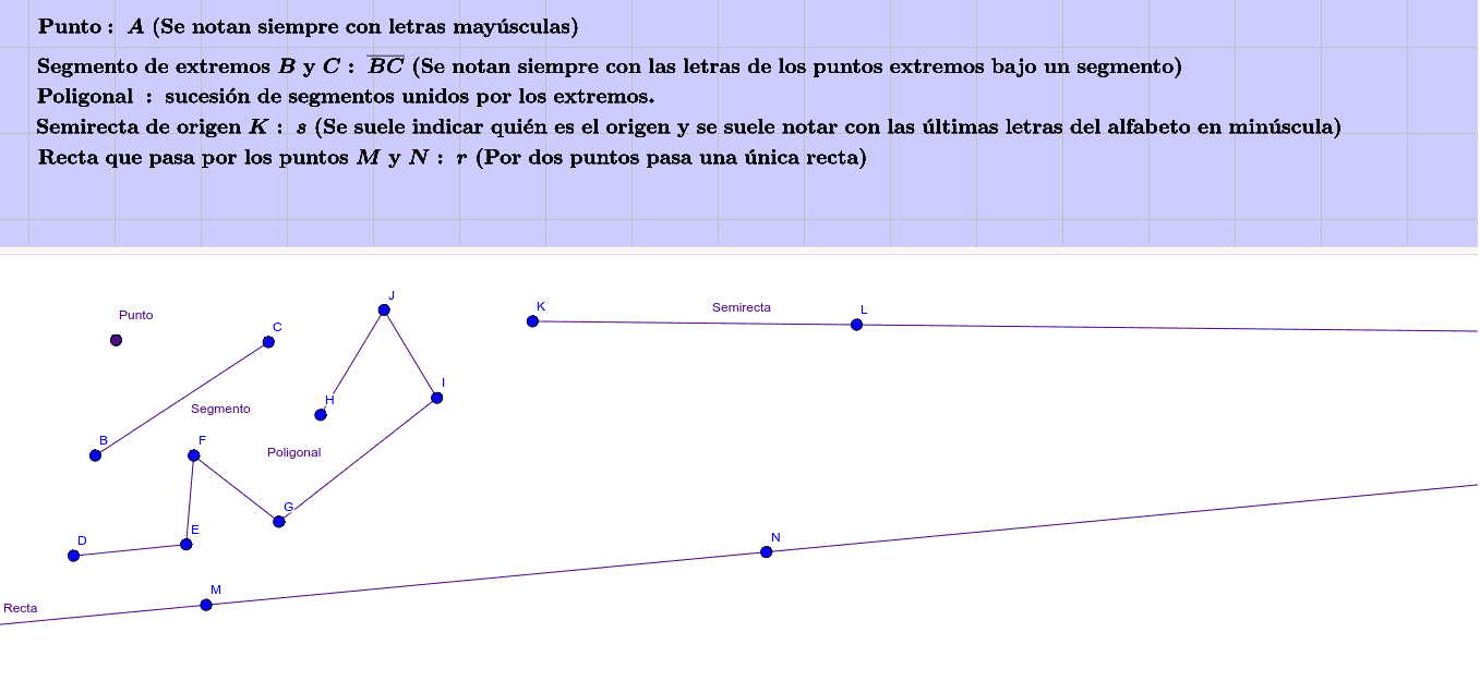 Elementos básicos de la Geometría puntos, segmentos