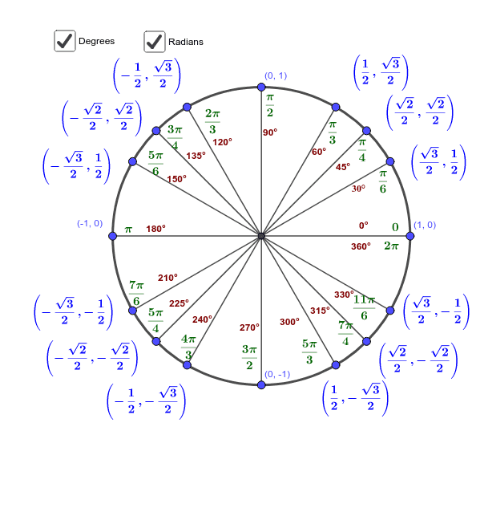 Unit Circle - Degrees & Radians – GeoGebra