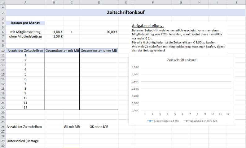 Beispiel 1: Zeitschriftenkauf