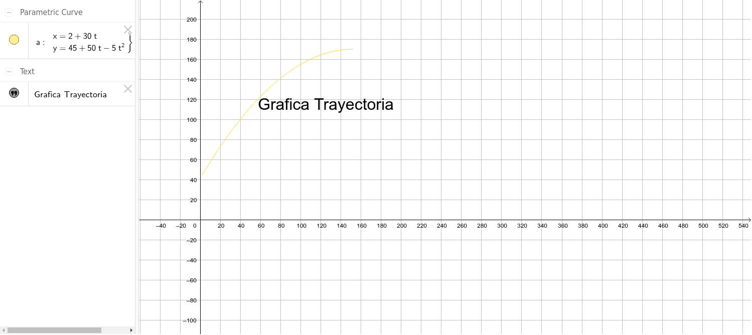 Grafica del logaritmo neperiano