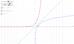 Especialização em Educação Matemática