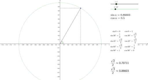 Trigonometric Visualizer – GeoGebra