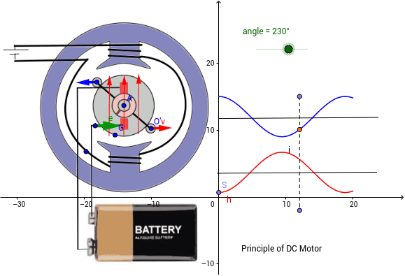 DC: MotorPrinciple – GeoGebra DC: MotorPrinciple – GeoGebra