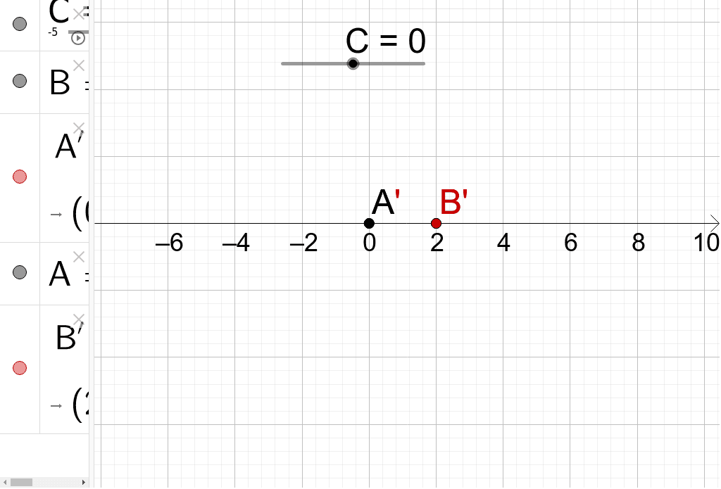 不等式 加法減法 Geogebra