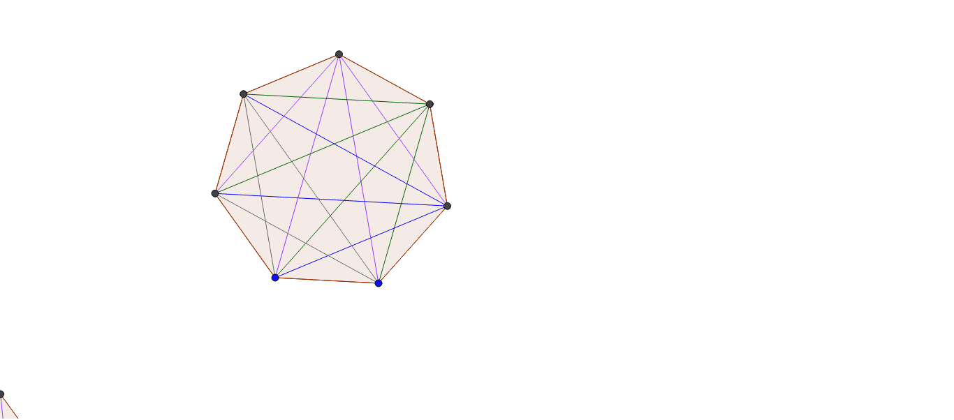 Polygone Geogebra