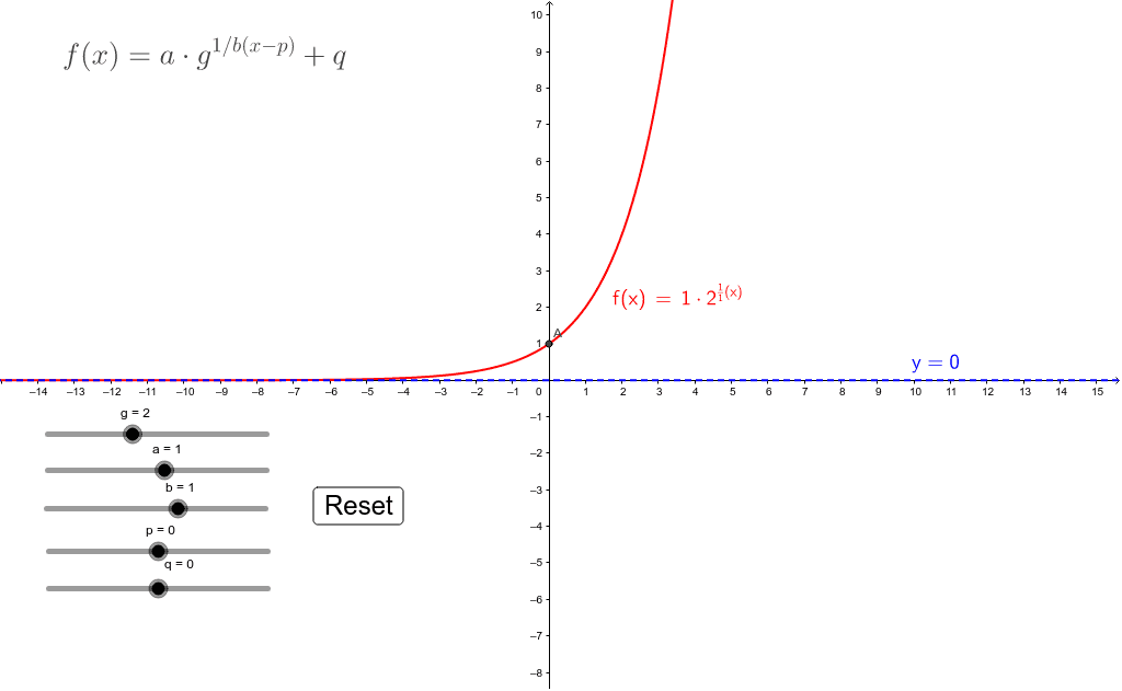 Exponentiele Functie Geogebra