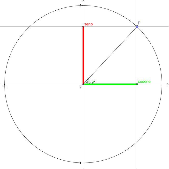 Significato geometrico