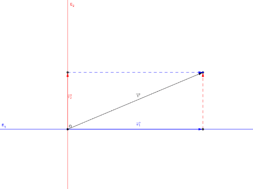 hyperplan vectoriel equation hyperplan vectoriel equation
