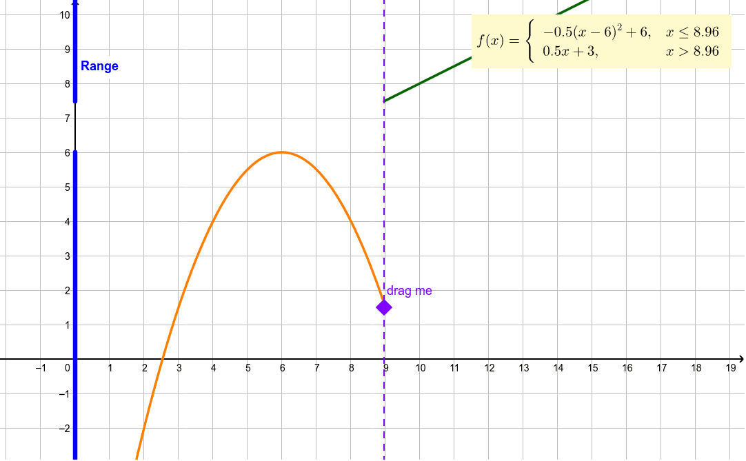 Imagine the dashed purple line is a curtain separating the two graphs. Drag the purple dot to move the curtain.