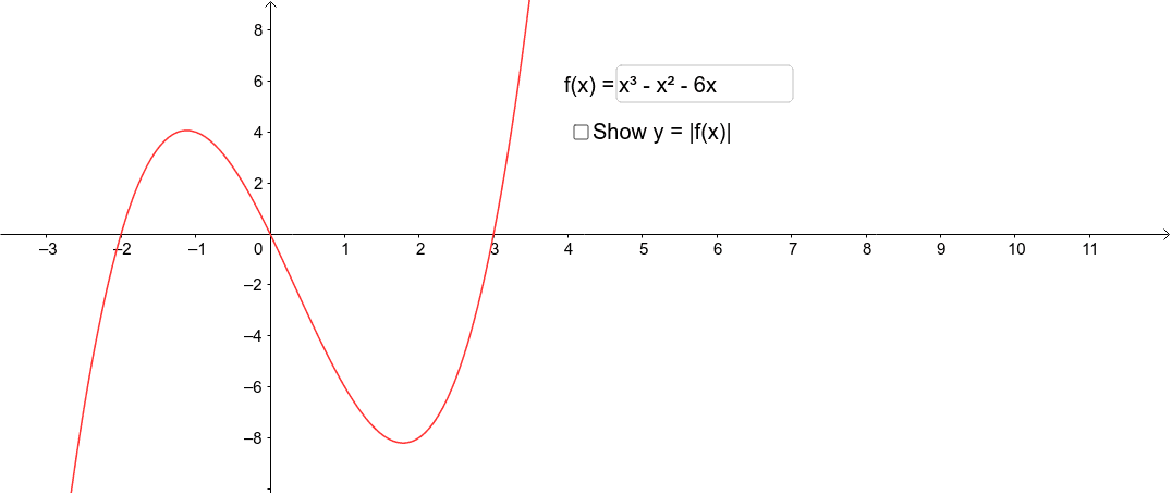 The Graph Of Y f x GeoGebra