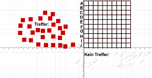 Schiffe Versenken Feld Schiffe Versenken Feld