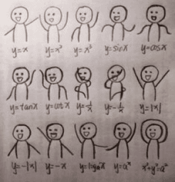 Funktionen (Analysis I, D-Baug, 2016-2017)