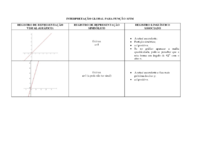 Interpretação Global para função afim.pdf