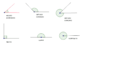 Geometria 1ESO