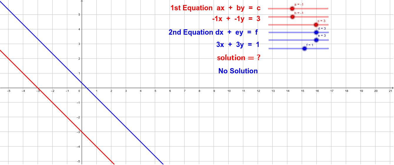 How To Solve Linear Equations Using Graphical Method Tessshebaylo How To Solve Linear Equations Using Graphical Method Tessshebaylo