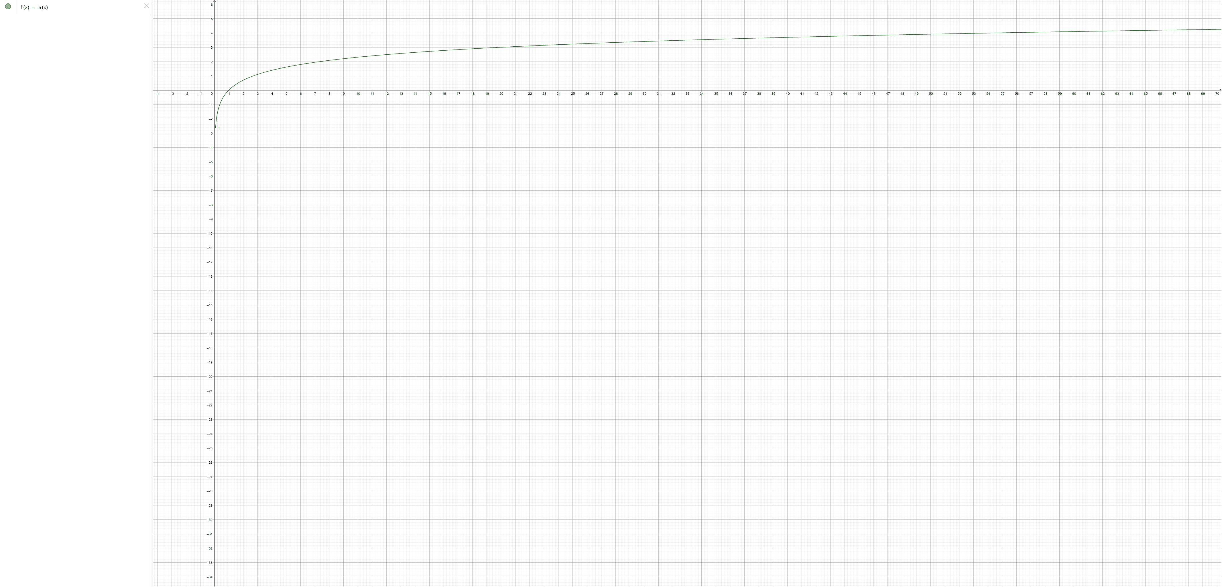 funktionsplotter geogebra