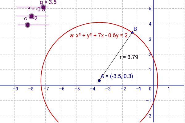 Equation Of Circle X 2 Y 2 2gx 2fy C 0 Geogebra