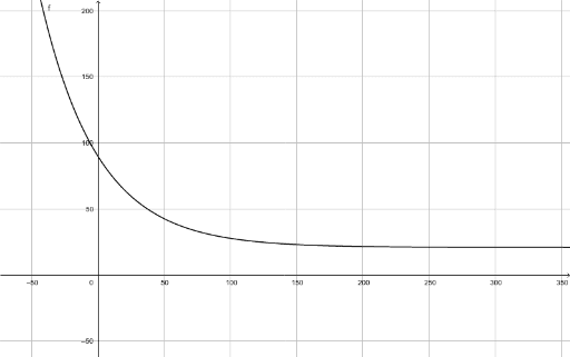 FCP_FCT_AD-7.2 Antworten