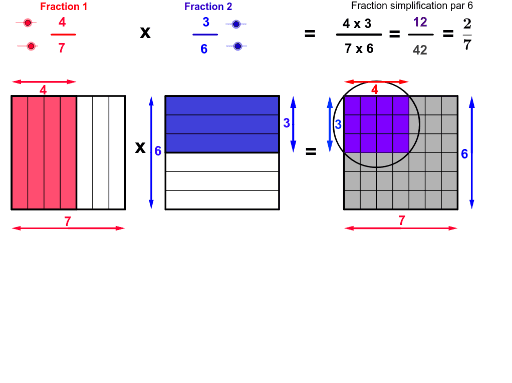 Multiplicación de Fracciones – GeoGebra
