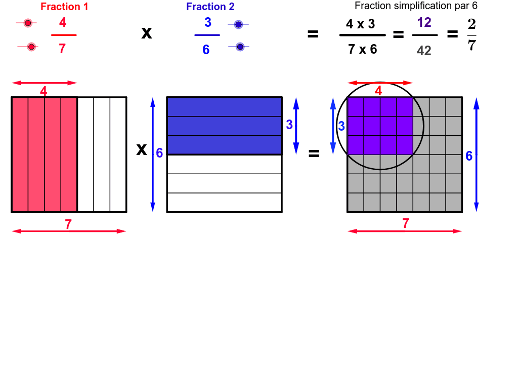 Multiplicación de Fracciones – GeoGebra