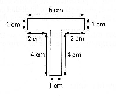 Perimeter vs. area (Dickson, 1991)