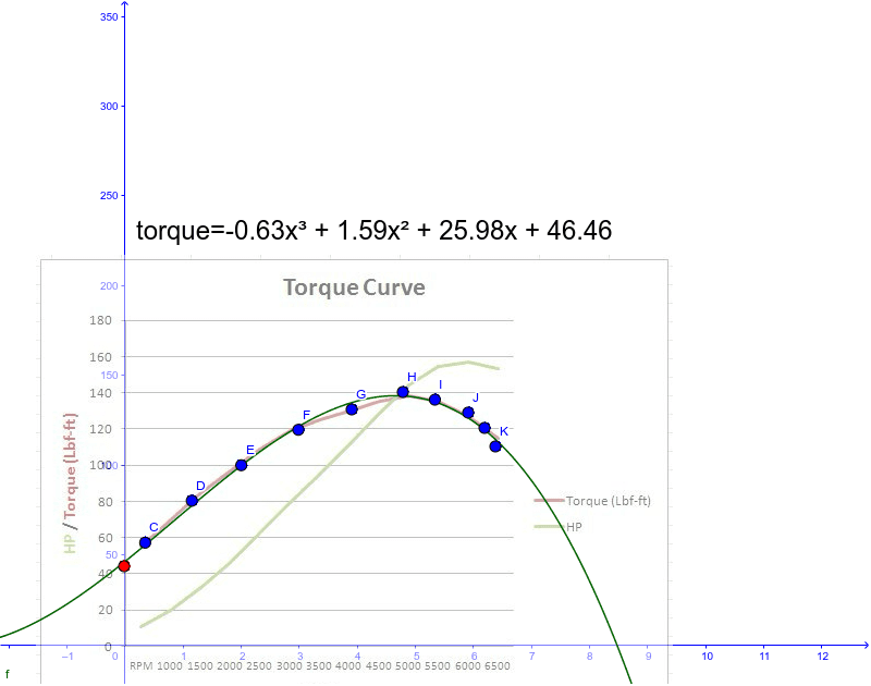 Example of Fitting Image of Torque Curve