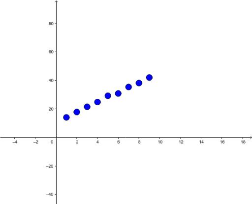 regression line from data in geogebra classic regression line from data in geogebra classic