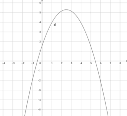 Parabola_Chiara