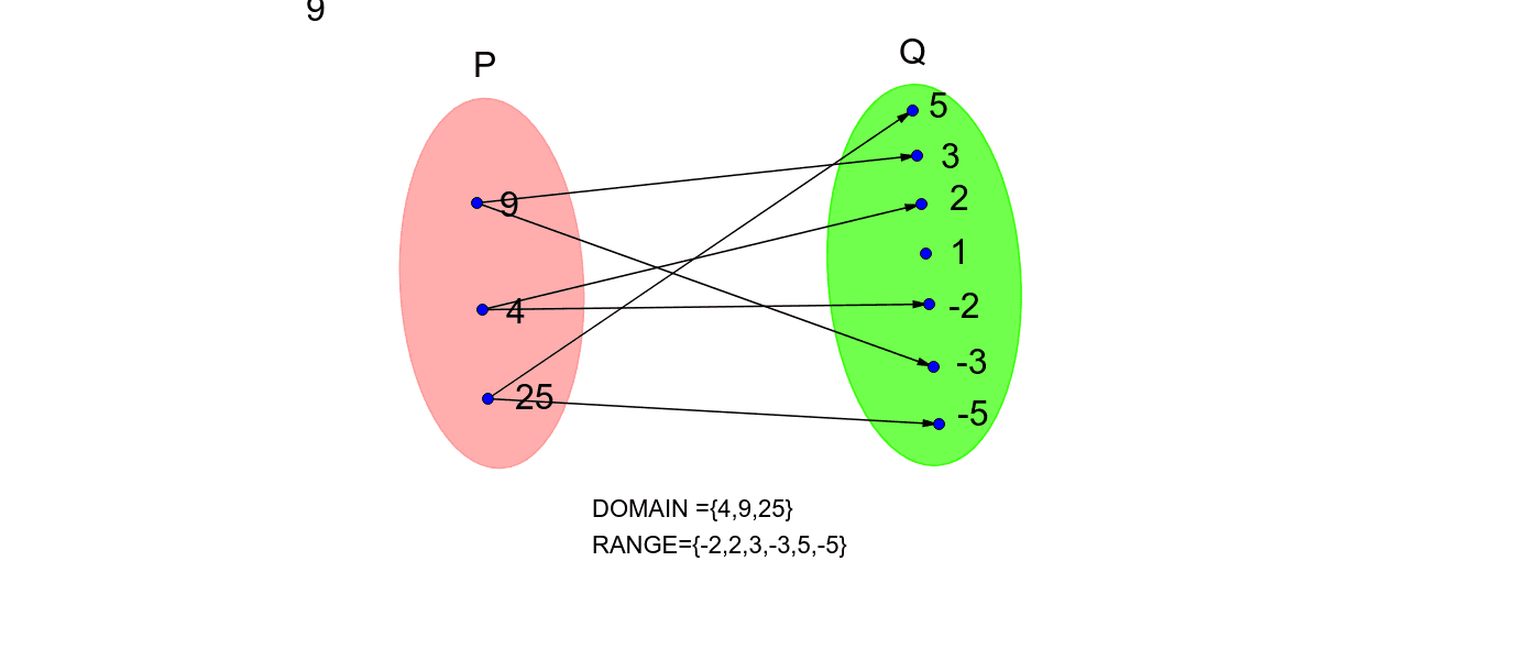 arrow diagram â GeoGebra