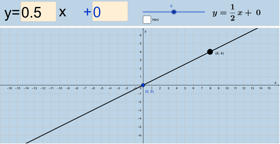 Blueprint Equation of a Line (II) – GeoGebra