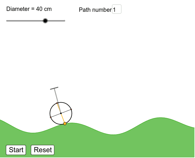 Trundle Wheel Exploration GeoGebra