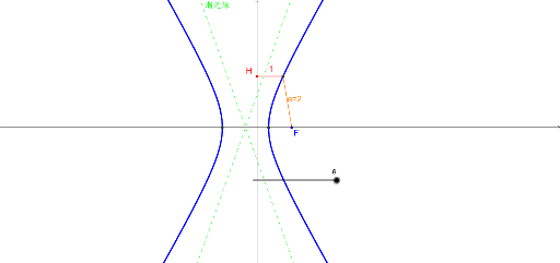 離心率 GeoGebra