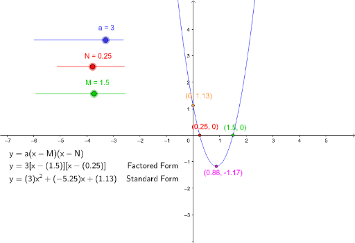Vertex Form Quadratic Grapher – GeoGebra