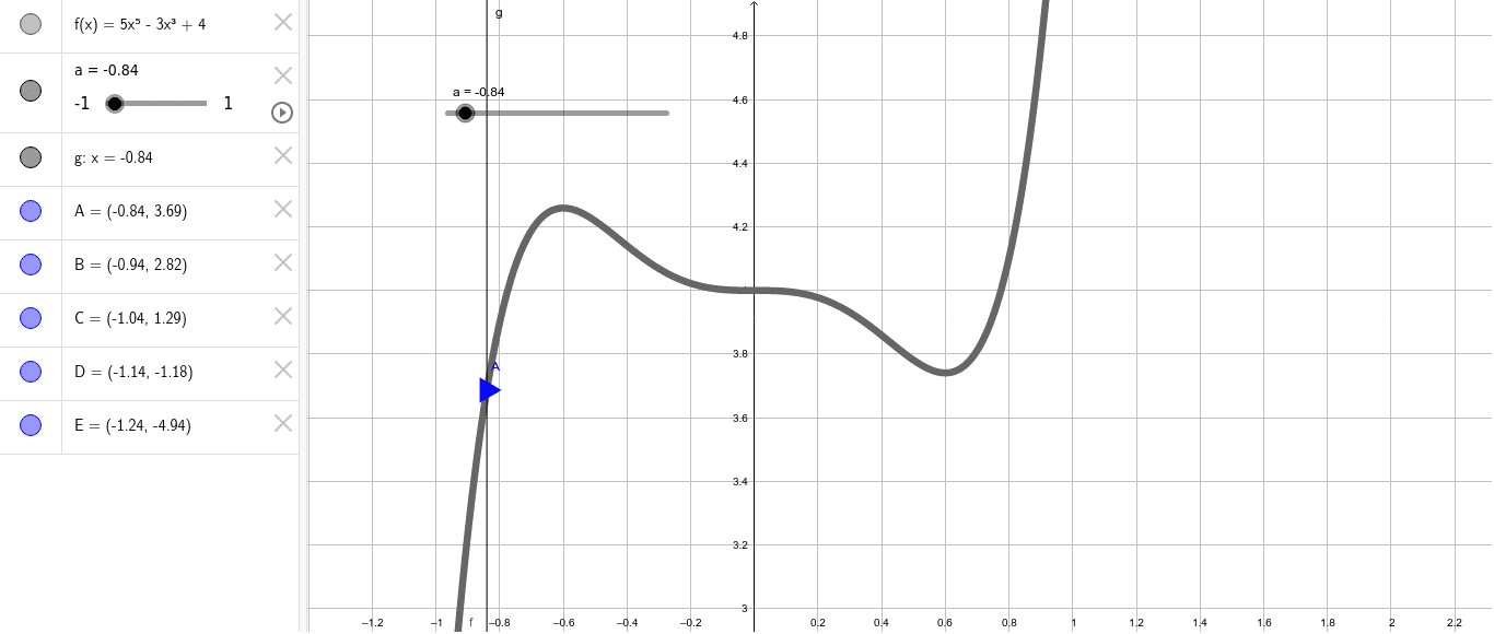 Roller Coaster Polynomials GeoGebra