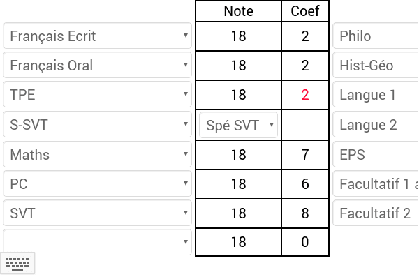 Comment calculer point bac