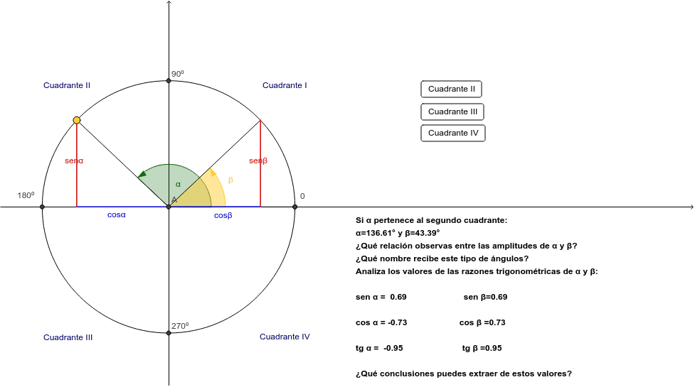 Razones Trigonometricas En El Primer Cuadrante Geogebra Images