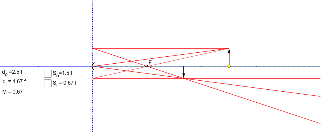 Concave Mirror ray diagram – GeoGebra